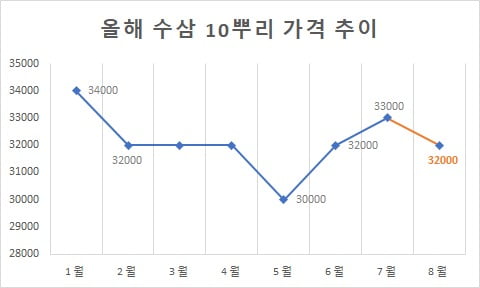 자료=금산군청