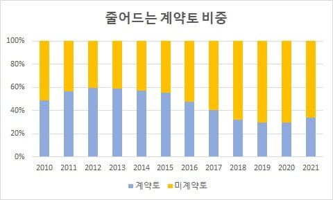 자료=한국인삼협회