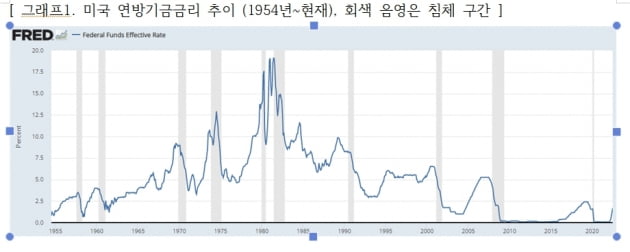 [마켓PRO]경기침체 여부 궁금하면 주목해야 할 두 가지 이벤트