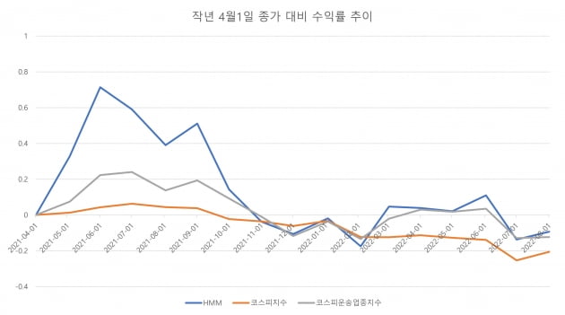 자료=에프앤가이드 데이터가이드