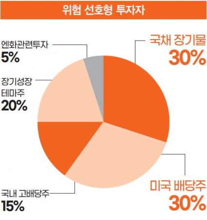 실전 투자 포트폴리오[낙관과 비관의 주식 시장②]