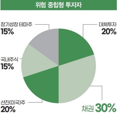 실전 투자 포트폴리오[낙관과 비관의 주식 시장②]