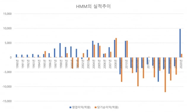 자료=에프앤가이드 데이터가이드