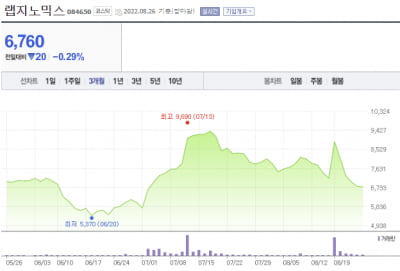 창업자 품 떠나 신생PE에 안기는 랩지노믹스 [한재영의 바이오 핫앤드콜드]