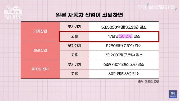 삼성은 이미 해냈는데…"100년째 못했다" 비상 걸린 日 [정영효의 일본산업 분석]