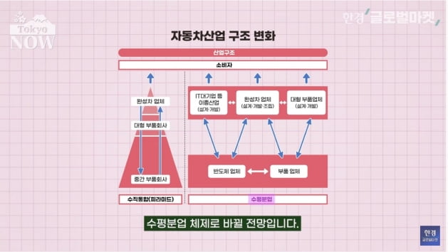 삼성은 이미 해냈는데…"100년째 못했다" 비상 걸린 日 [정영효의 일본산업 분석]