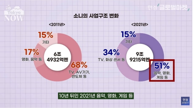 삼성은 이미 해냈는데…"100년째 못했다" 비상 걸린 日 [정영효의 일본산업 분석]