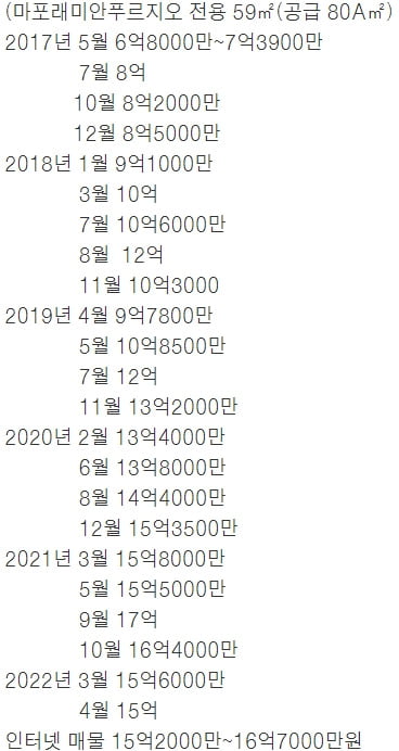 아파트값 떨어진다는데…'마래푸' 5년 전과 비교해보니 [김진수의 부동산 인사이드]