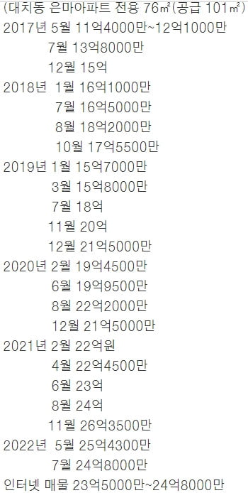 아파트값 떨어진다는데…'마래푸' 5년 전과 비교해보니 [김진수의 부동산 인사이드]