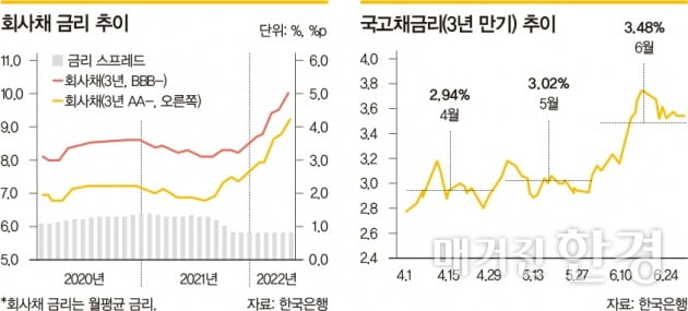 [Special] 금리인상기에 ‘황금알’ 낳는 채권 투자 톺아보기