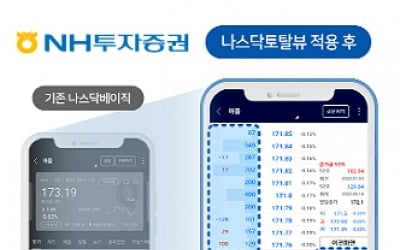 NH투자증권, 미국주식 20호가 실시간 시세 서비스 실시