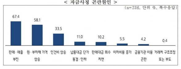 [자료=중기중앙회 제공]