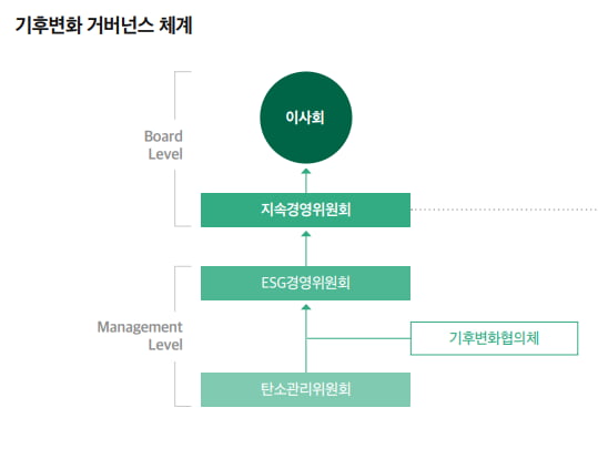 “반도체는 탈탄소 핵심 수단…’업의 확장’ 속 배출량 감축이 과제죠”