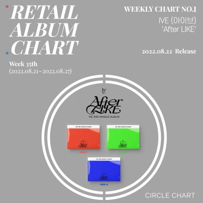 아이브 '애프터 라이크', 써클차트 주간 리테일 앨범차트 1위