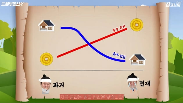 대출 갚아드립니다, 이자 깎아드립니다 [집코노미TV]