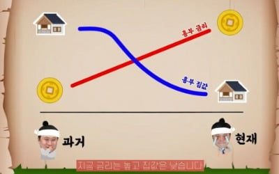 대출 갚아드립니다, 이자 깎아드립니다 [집코노미TV]