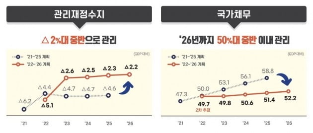 기획재정부 예산안 자료에서 발췌