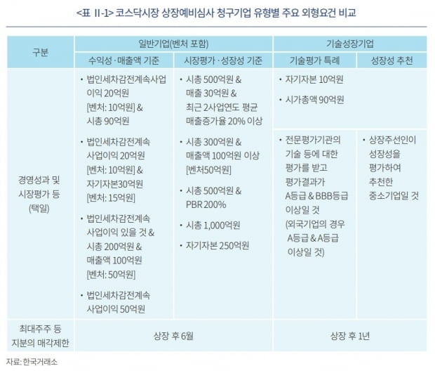 자료=자본시장연구원