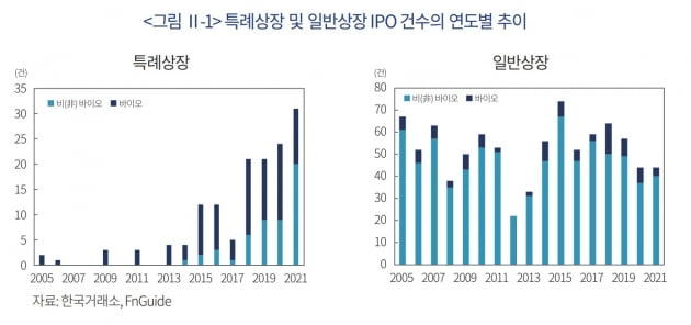 자료=자본시장연구원