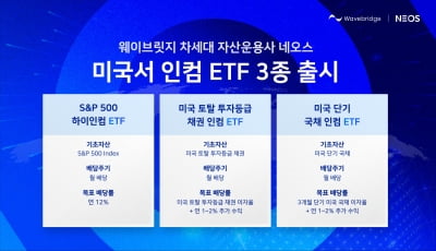 웨이브릿지 美 운용사 네오스, 인컴 ETF 3종 출시