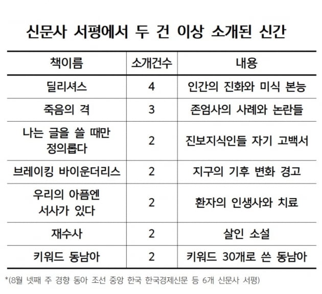 '인간답게 죽겠다'는 사람을 막아야 하나, 도와야 하나 [박종서의 신문사 책장]