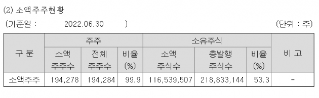 [마켓PRO] SK텔레콤 '직원에겐 천국, 투자자엔 지옥?'