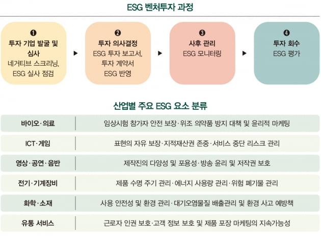 스타트업 투자도 ESG 따진다…투자 지침 확산