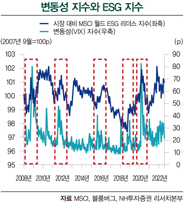 먹구름 걷힌다…하반기 ESG 펀드 투자전략