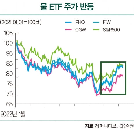 글로벌 이상기후에 투자해볼까