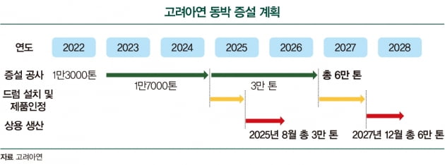 호주 그린수소 투자...50년 제련 기업의 변신