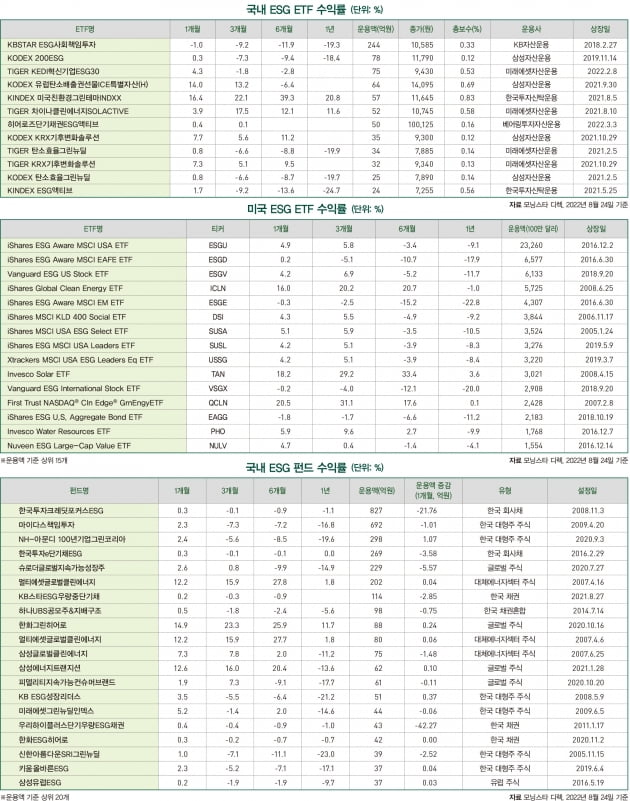 9월호 ESG 마켓 데이터 