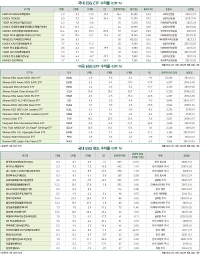 9월호 ESG 마켓 데이터