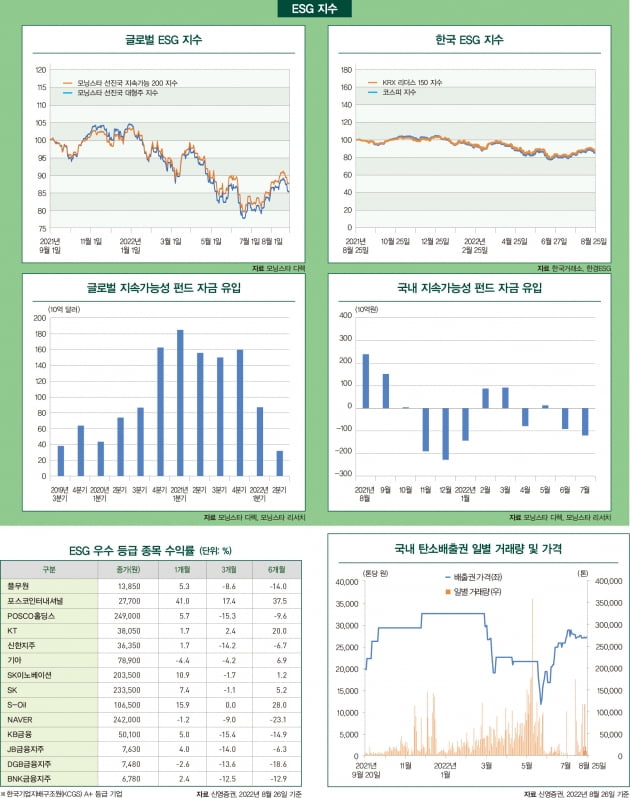 9월호 ESG 마켓 데이터 