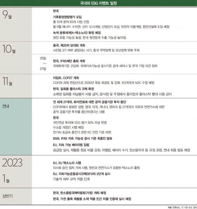 [etc] 주요 ESG 콘퍼런스 및 포럼