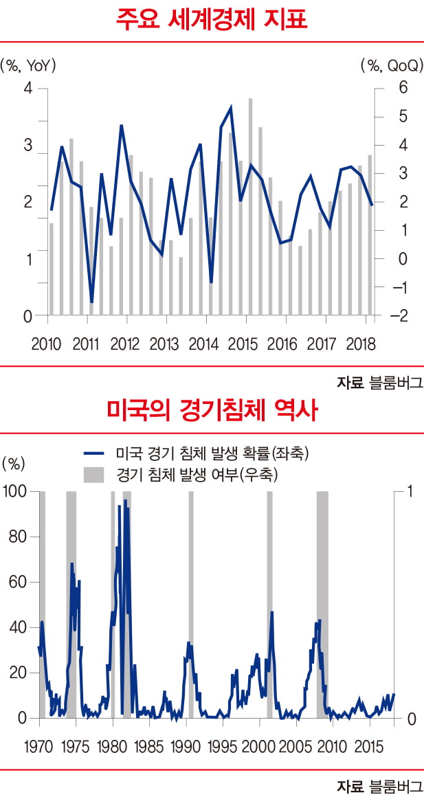 인플레 기대심리 차단 묘수 찾기