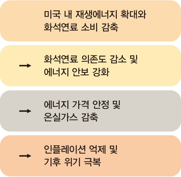 경제·안보 전쟁의 무대 된 ‘기후변화’