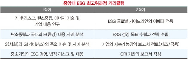 “ESG 실무에 초점…정부 지원으로 교육비 무료”