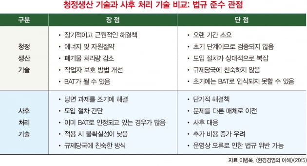 가용최상기법 인정…청정 기술 조기 도입 유리해져