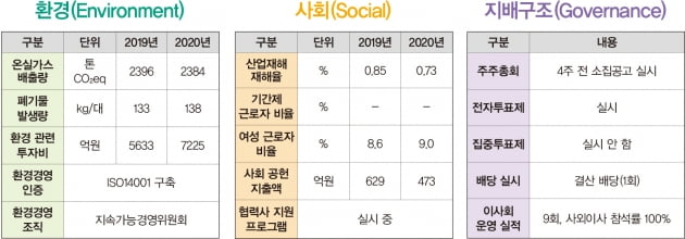 전기차 전환 박차…2030년 제네시스 100% 전동화