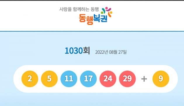 1030회 로또 1등 '2, 5, 11, 17, 24, 29'…당첨자 19명 각 12억씩