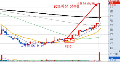 100세까지 무료 “주포가 떳다 ”