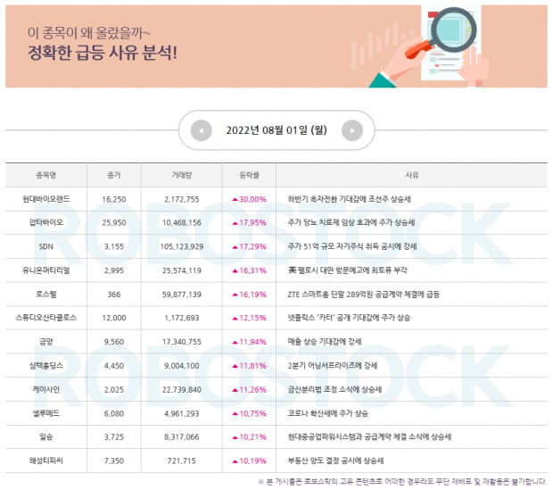 [급등 분석 완료] 상승 사유 잡고, 오늘의 종목도 확인!