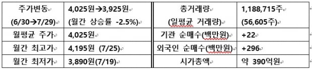 [IR뉴스] 텔레필드 월간리포트