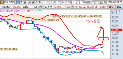 100세까지 무료 “주포가 떳다 ”