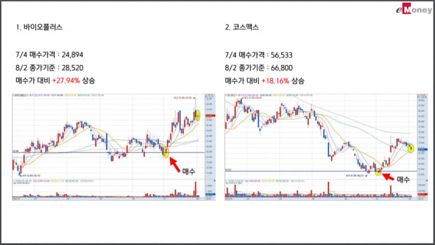 [이슈 확인] 7월 총 14종목 확인 완료! 8월 대응전략은?