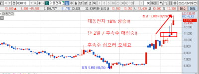 100세까지 무료 “주포가 떳다 ”