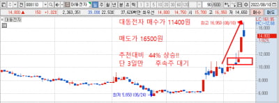 주포의 매집주!!!! 후속주 받으러 가자!!!(평생무료)