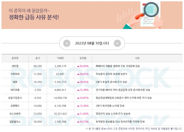 [종목 분석] 급등 사유 확 잡았다! 오늘의 Best 종목은?