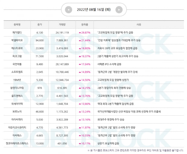 [급등분석] 급등 간 종목 분석 완료! 오늘의 수익률 종목은?