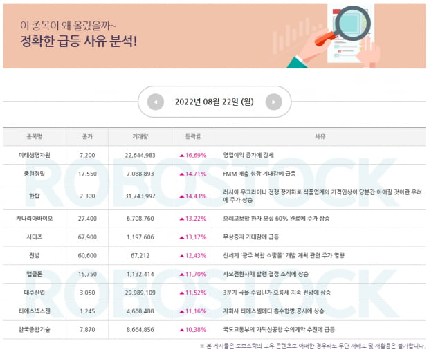 [오늘의 급등] 상승 이유 알아보고, 오늘의 Best 종목까지 확인!